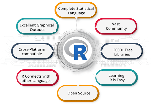 Best Data Science Programming Languages