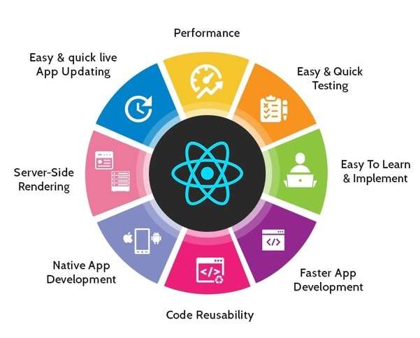 React Router