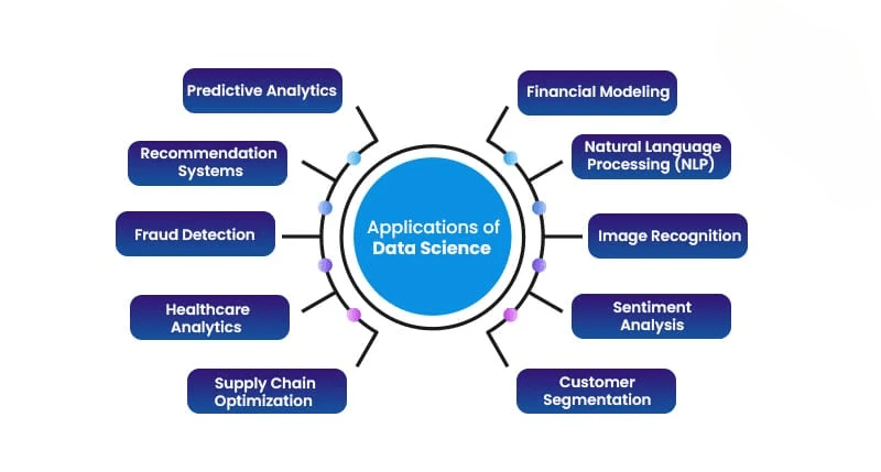 Real-Time Applications