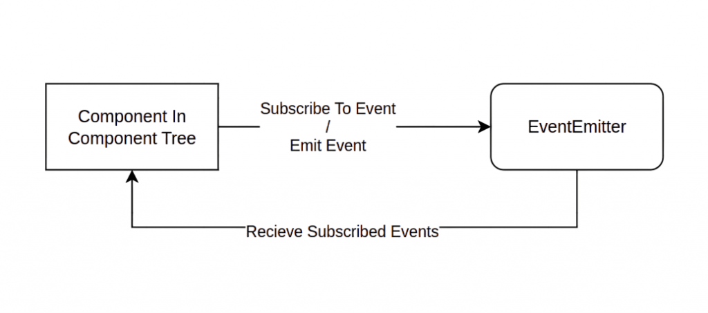 Real-Time Communication Libraries