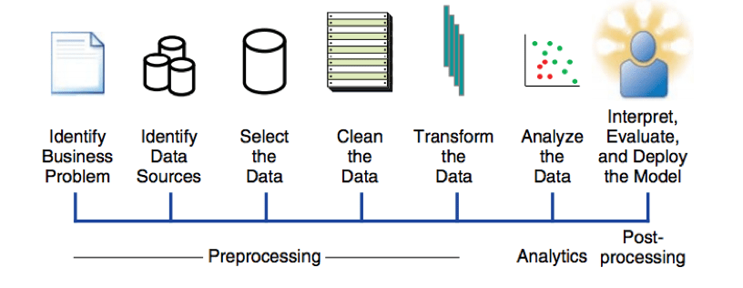 Real-World Applications of SAS Analytics