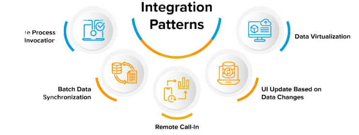 Salesforce Platform Events