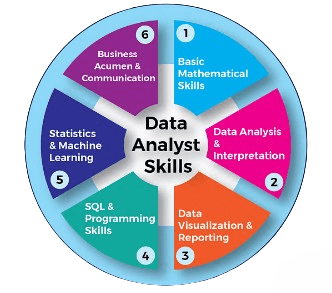 Road to Data Analyst