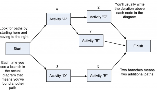 Resource and Inventory Management