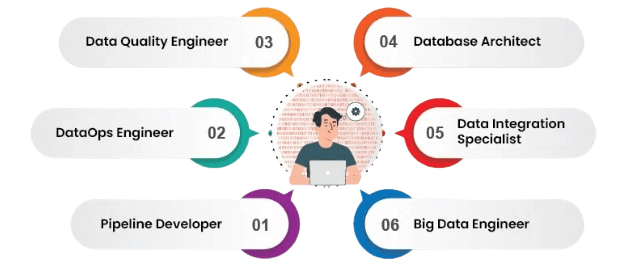 Data Engineer Career Path