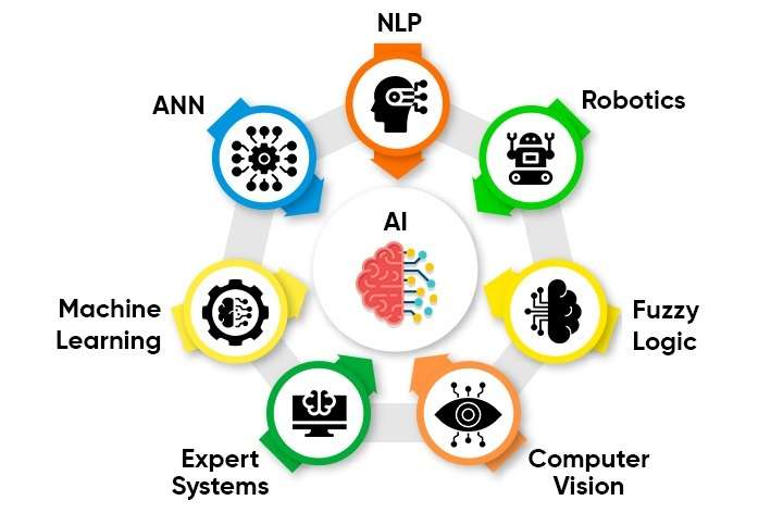 Role of Logic in Artificial Intelligence