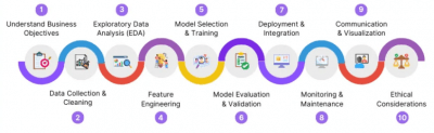 Data Science Career Guide Tips, Role & Growth Path | Updated 2025