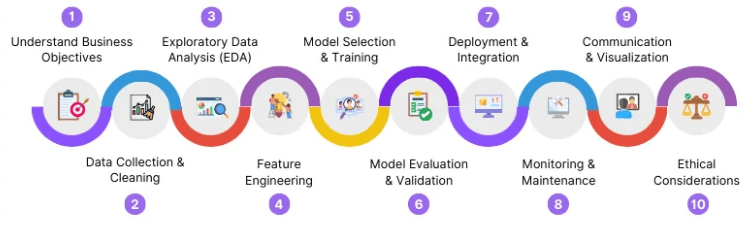 Data Science Career Path