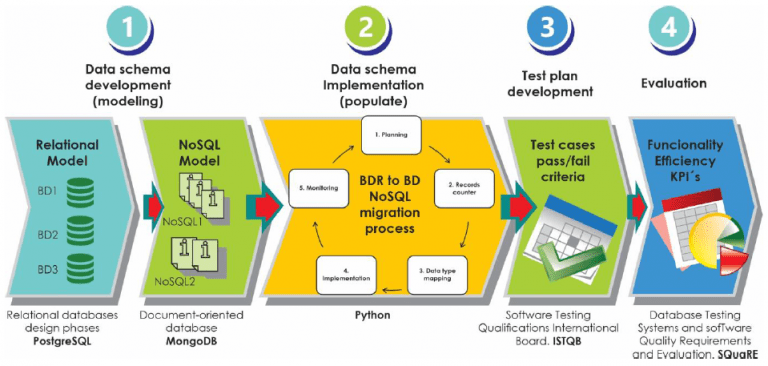 SQL for Data Science: Full Beginner Guide | Updated 2025