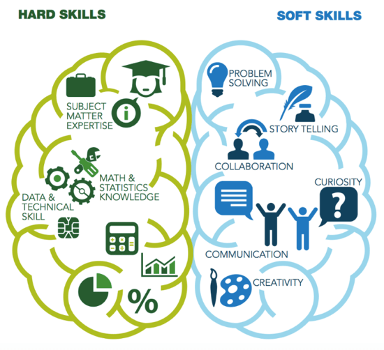 Salary Potential