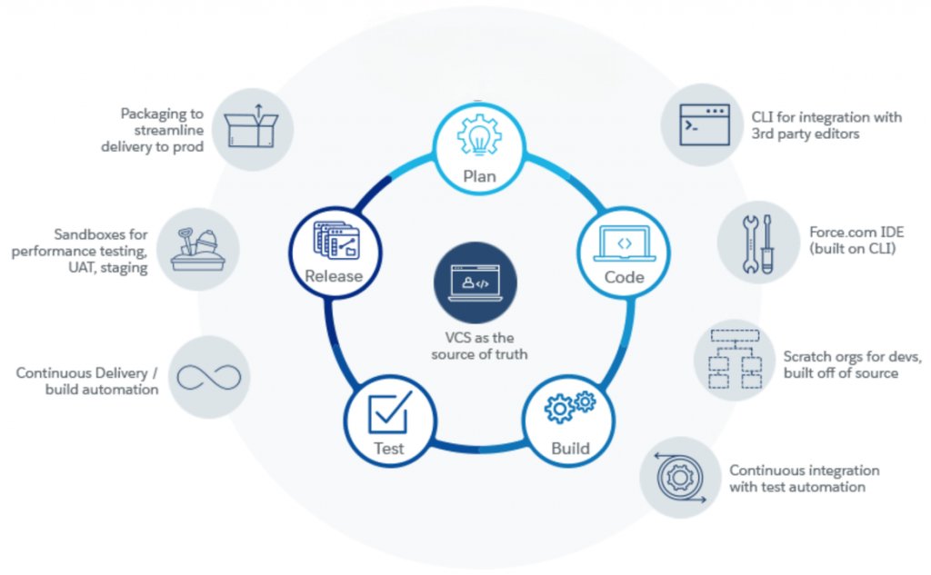 Salesforce CLI-ACTE