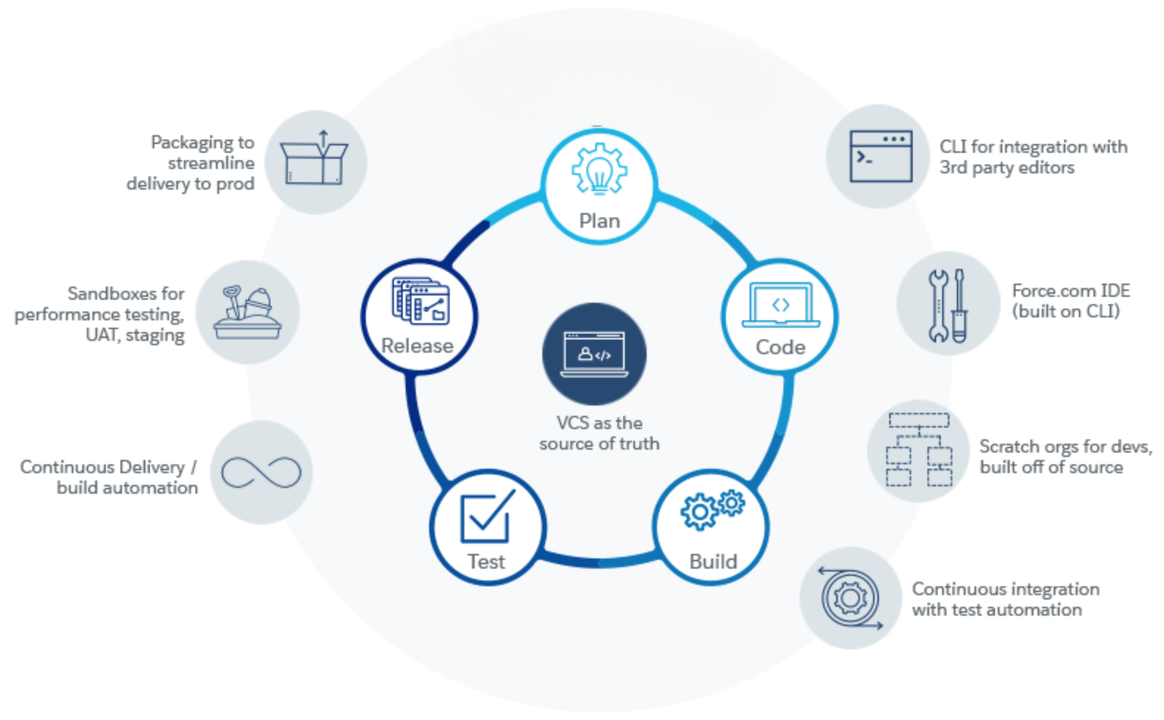 Salesforce CLI-ACTE