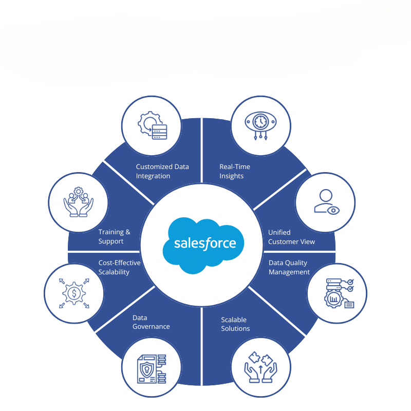 Salesforce-Data-Cloud-ACTE