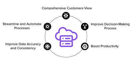 Salesforce Integration with Other Platforms