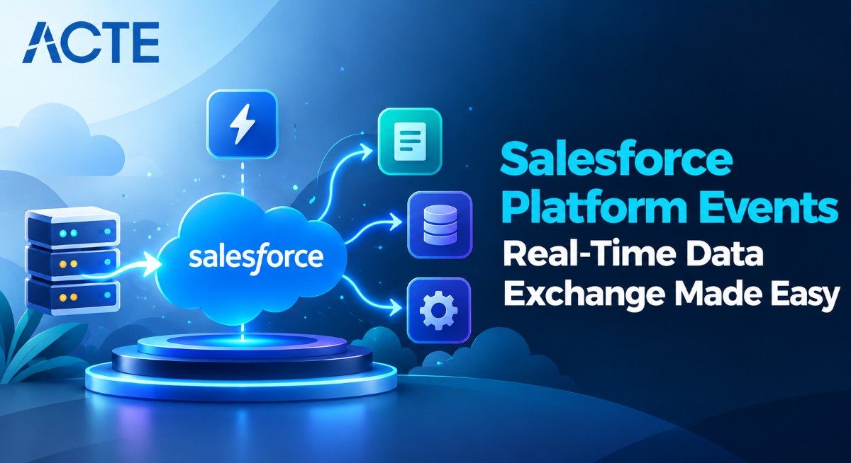 Salesforce Platform Events: Real-Time Data Exchange Made Easy