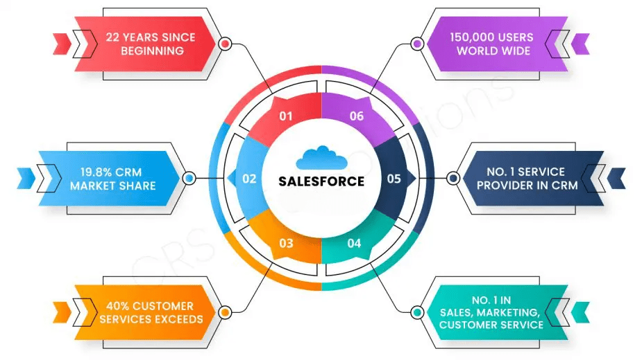 Salesforce for Your Business Needs-ACTE