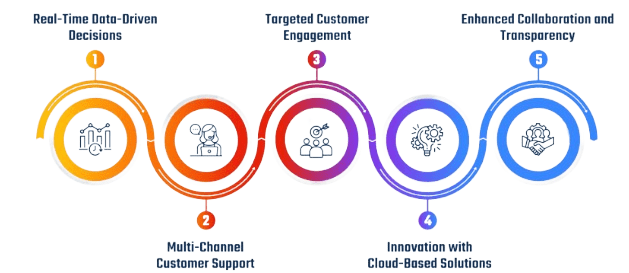 The Future of Salesforce