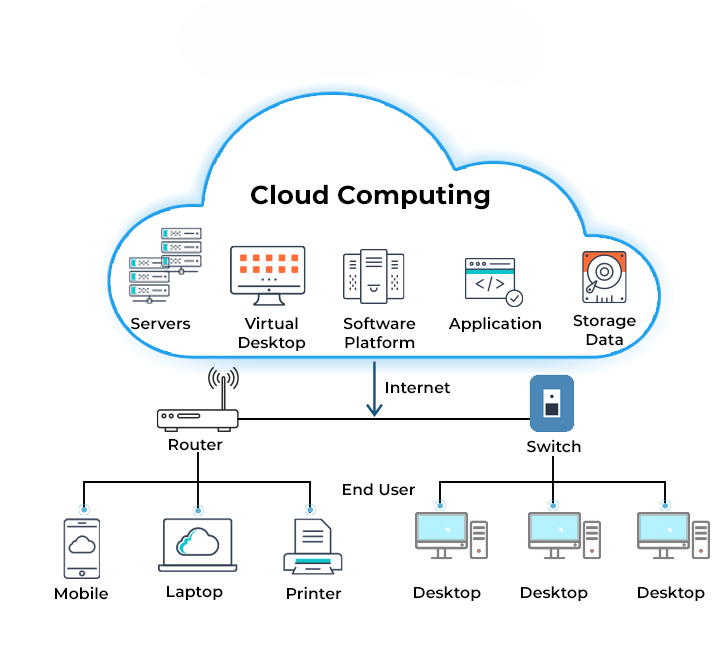Scalability and Flexibility-