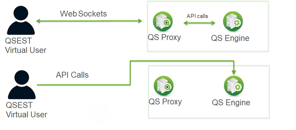 Scalability and Performance