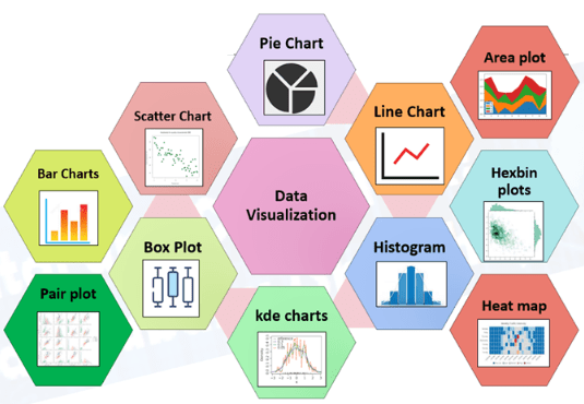 Science Behind Data Visualization