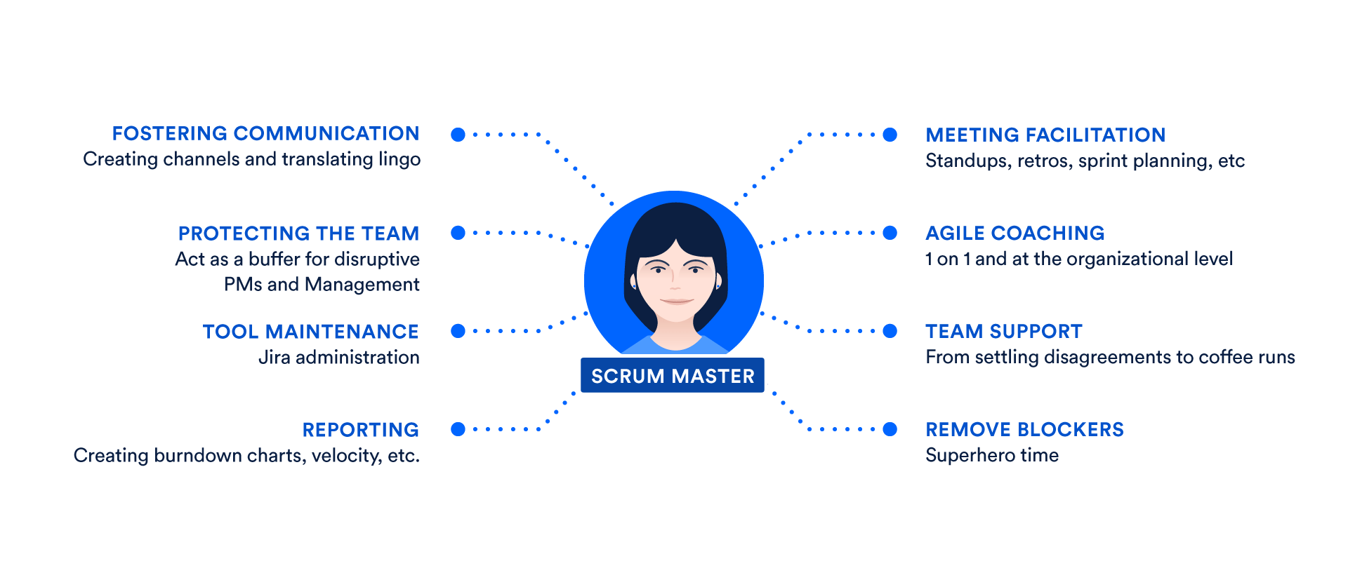 Scrum master