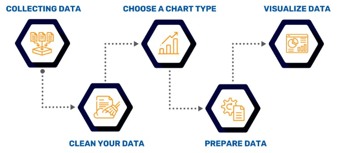 Data Visualization in Python