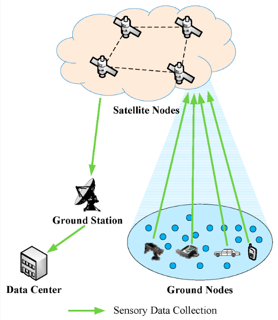 What is Data Collection