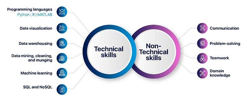 Skills and Technologies for Data Analysts