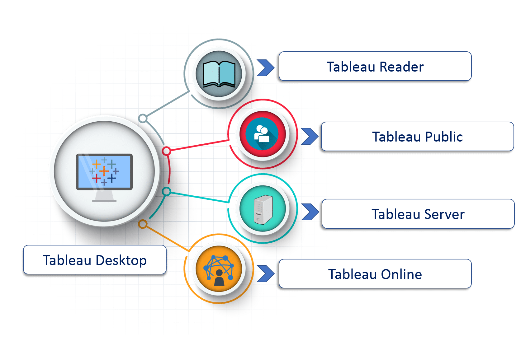Tableau
