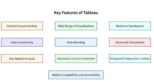 Tableau Features
