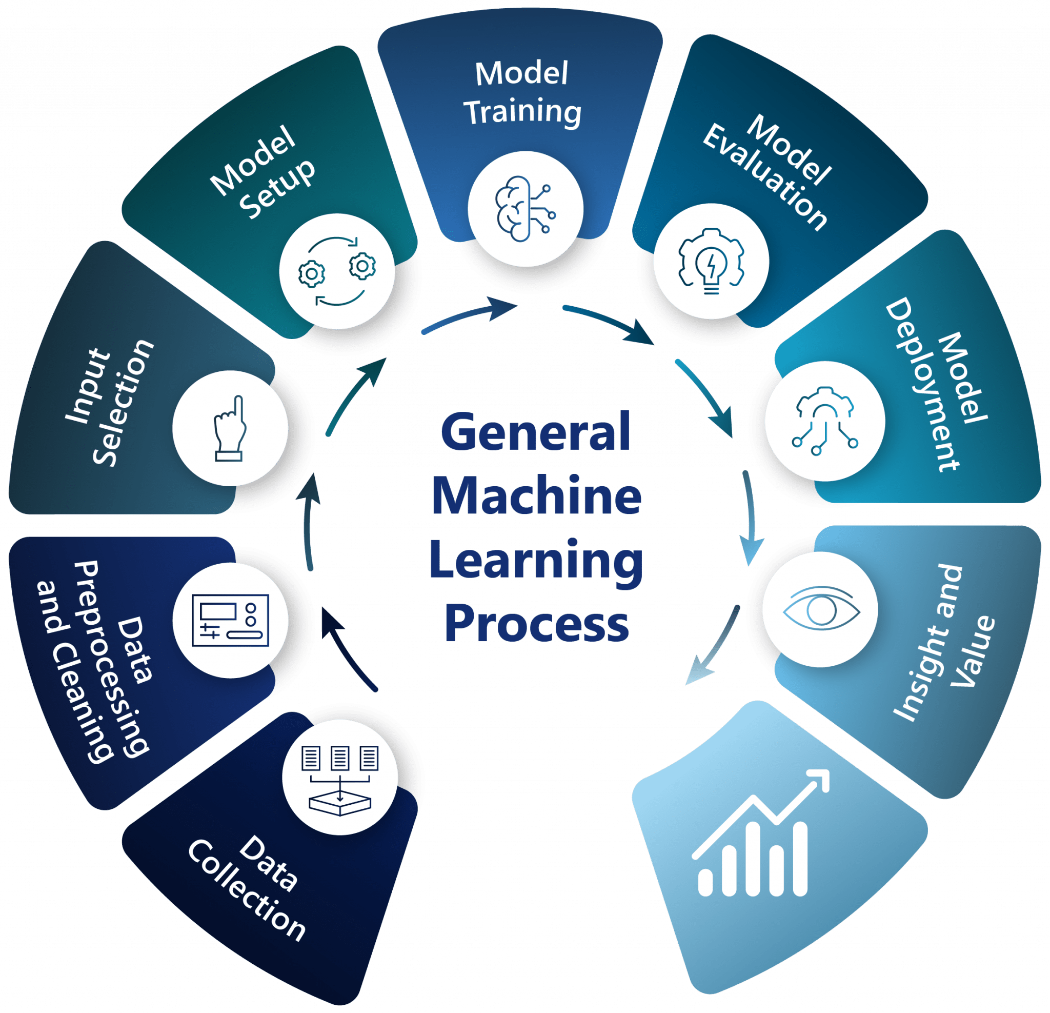 What Is TensorFlow Key Features and Benefits | Updated 2025