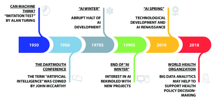Artificial Intelligence: Pros, Cons