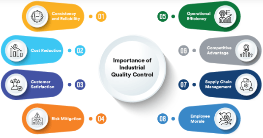 The Importance of Quality Control in Modern Industries - ACTE