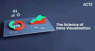 The Science of Data Visualization Article
