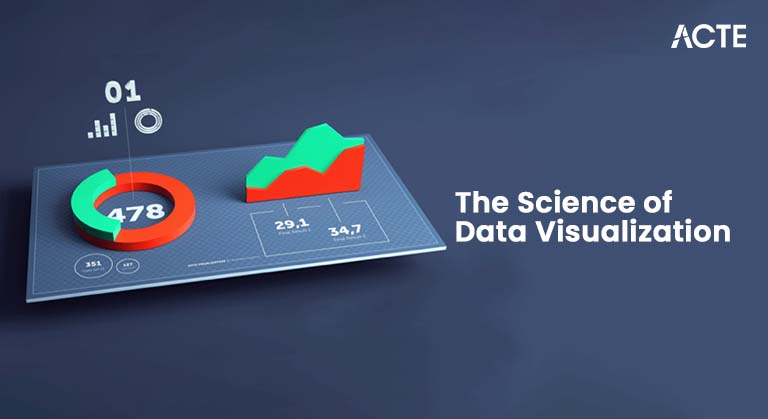 The Science of Data Visualization Article