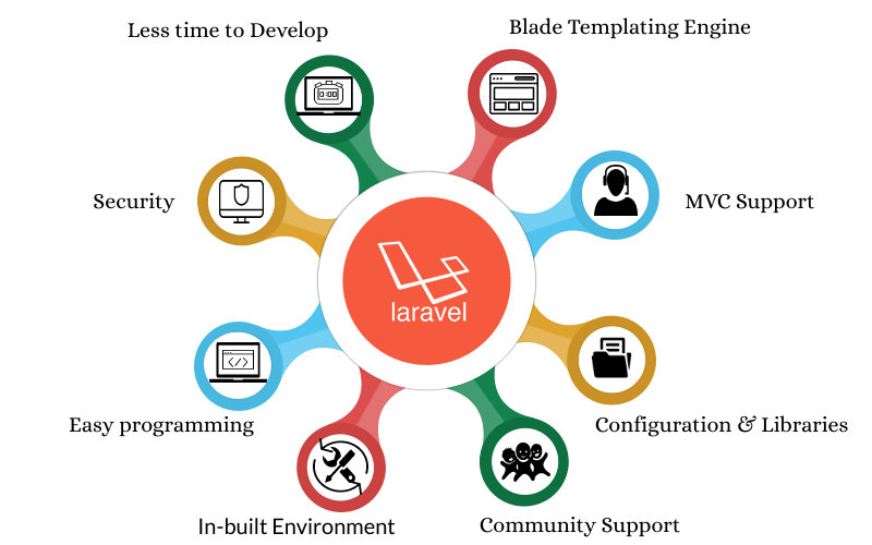 Tools and Frameworks Used