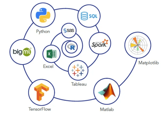 Differences Between Data Scientists and Software Engineers