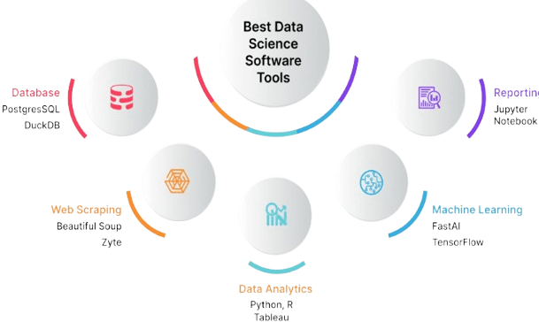 How to Become a Data Scientist