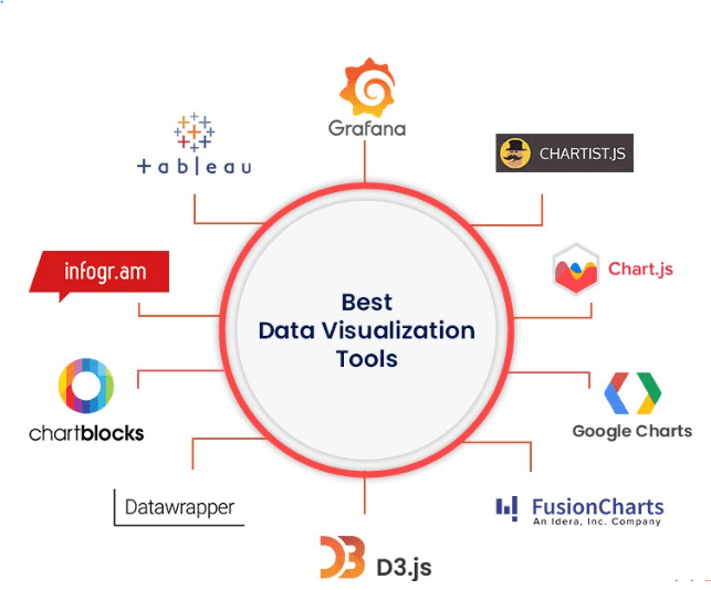 Top Big Data Visualization Tools