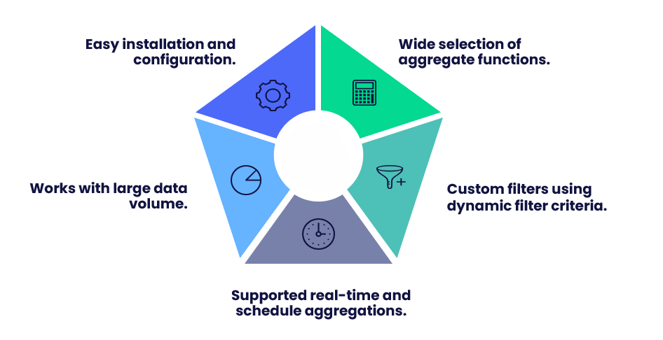 Aggregate Queries in Salesforce