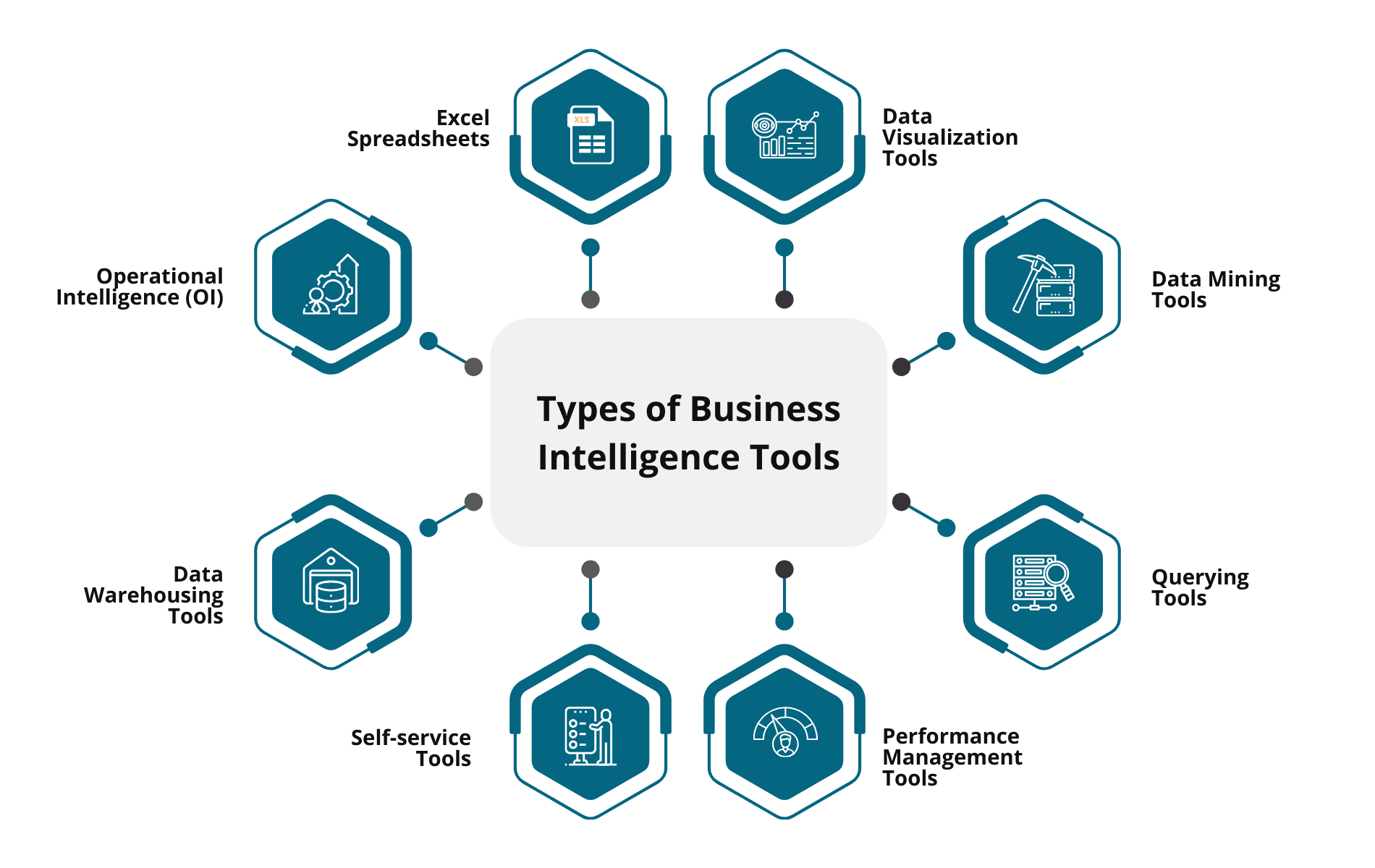 Types-of-Business-Intelligence-Tools
