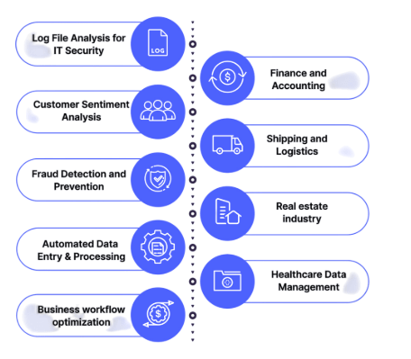Types of Data Body Parser Can Handle
