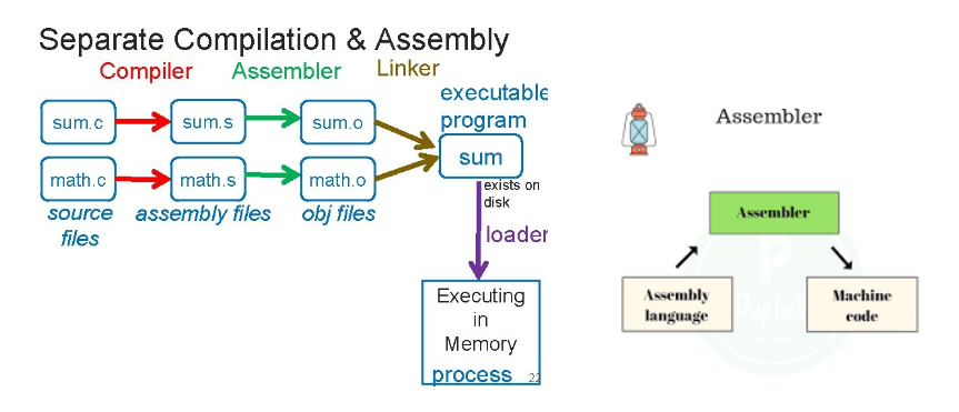 Types of Loaders in React