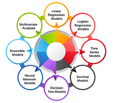 Statistical Modeling