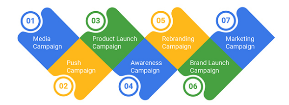 Guide to Salesforce Campaign