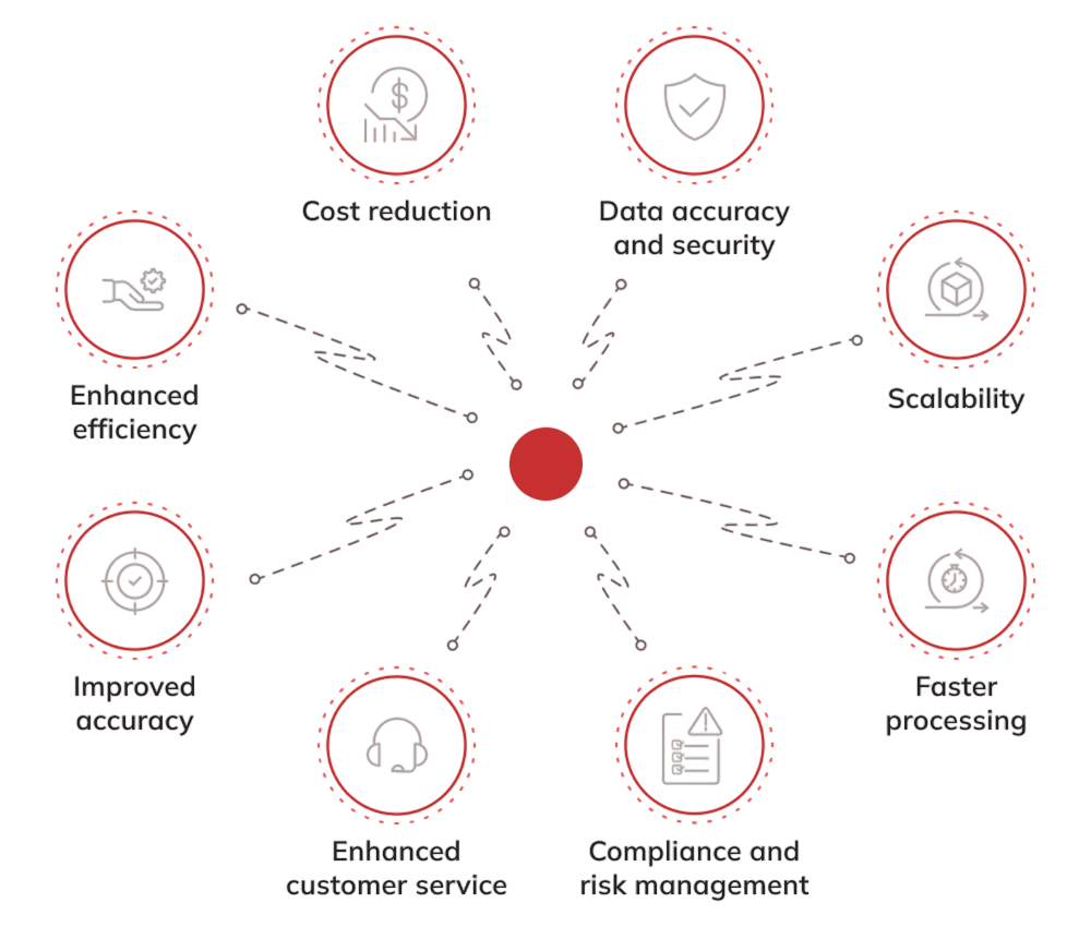 Understanding Client Requirements