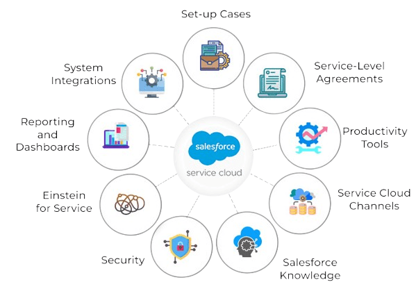 Salesforce vs. Salesforce Platform