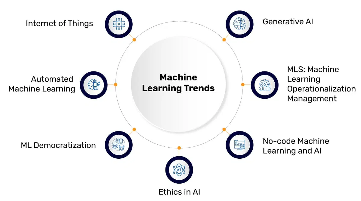 Unsupervised Learning