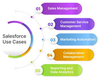 Use Cases for Map Methods in Salesforce Development
