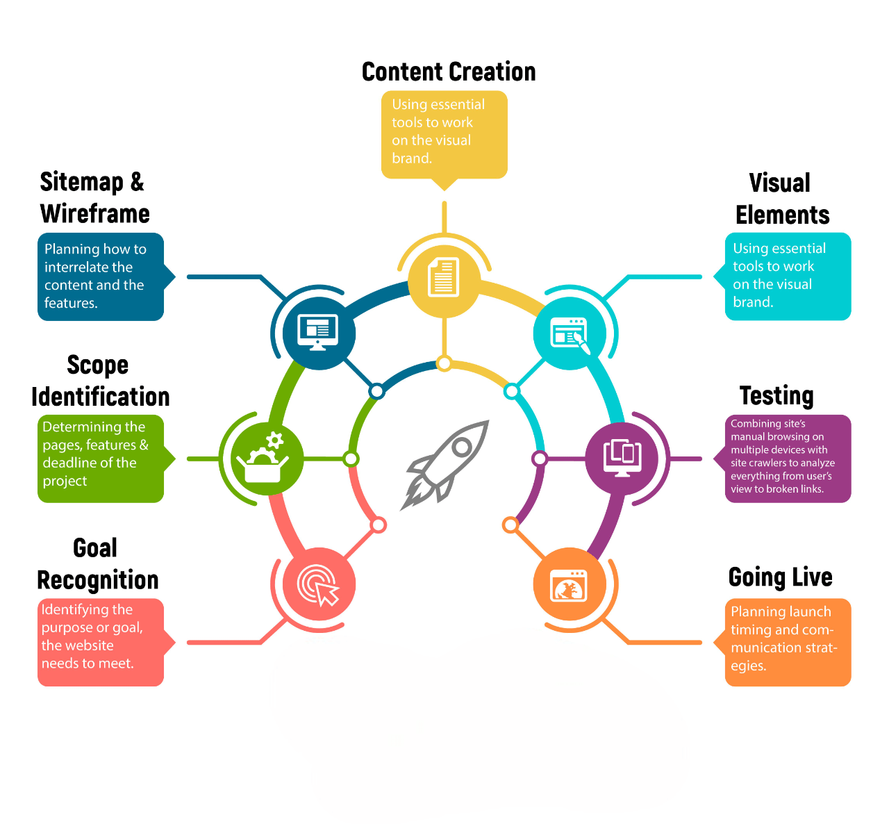 Website Designing Presentation